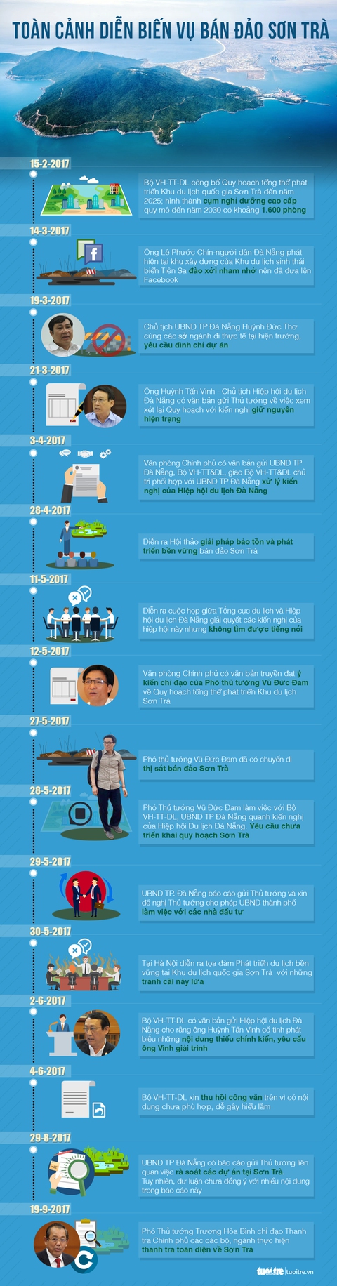 Vì sao thanh tra toàn diện các dự án Sơn Trà? - Ảnh 1. Vì sao thanh tra toàn diện các dự án Sơn Trà? - Ảnh 1.