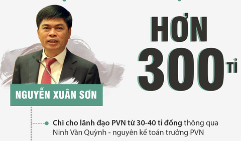 Đại án OceanBank: một nửa sự thật không phải sự thật! - Ảnh 1. Đại án OceanBank: một nửa sự thật không phải sự thật! - Ảnh 1.