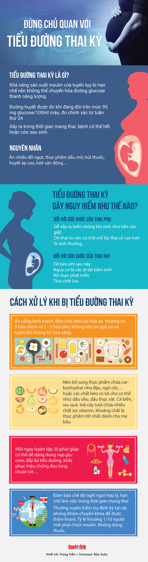 Thai nhi có thể chết lưu vì tiểu đường thai kỳ, mẹ đừng chủ quan - Ảnh 1. Thai nhi có thể chết lưu vì tiểu đường thai kỳ, mẹ đừng chủ quan - Ảnh 1.