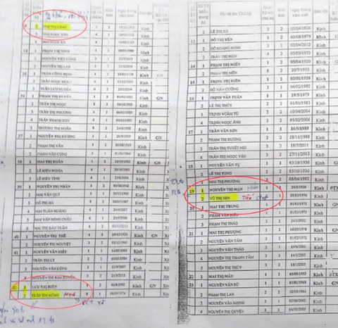 Cài tên vợ lãnh đạo xã vào sổ hộ nghèo để hưởng chính sách - Ảnh 2. Cài tên vợ lãnh đạo xã vào sổ hộ nghèo để hưởng chính sách - Ảnh 2.