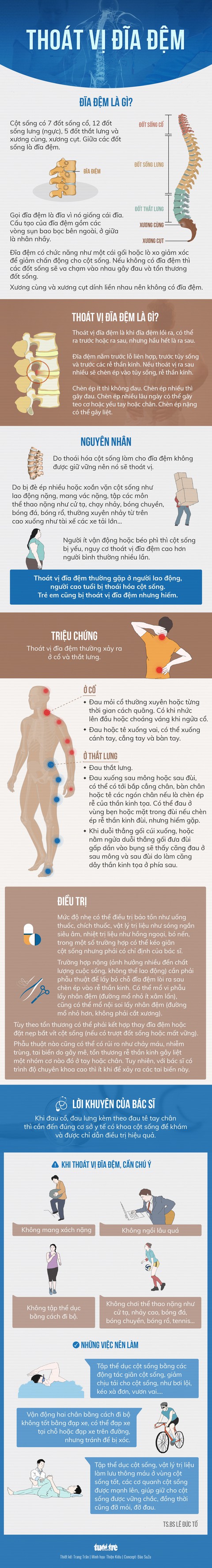 Toàn cảnh điều trị thoát vị đĩa đệm - Ảnh 2. Toàn cảnh điều trị thoát vị đĩa đệm - Ảnh 2.