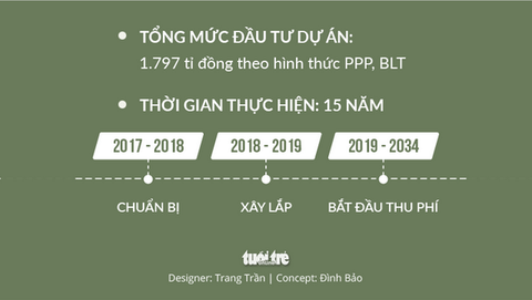 Thu phí ôtô vào trung tâm TP.HCM: Nên hay không nên? - Ảnh 3. Thu phí ôtô vào trung tâm TP.HCM: Nên hay không nên? - Ảnh 3.