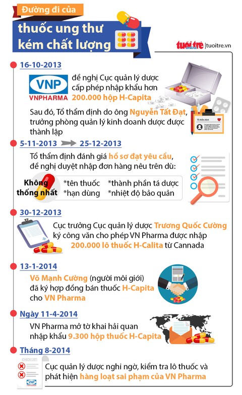 VN Pharma và lỗ hổng Health 2000 Canada - Ảnh 3. VN Pharma và lỗ hổng Health 2000 Canada - Ảnh 3.