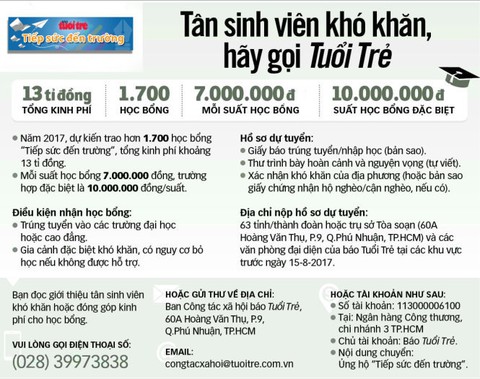Cửa đại học đã mở với cô học trò mồ côi - Ảnh 5. Cửa đại học đã mở với cô học trò mồ côi - Ảnh 5.