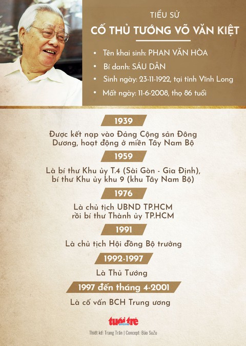 Cố Thủ tướng Võ Văn Kiệt: Chức quyền chỉ là phương tiện vì dân - Ảnh 12. Cố Thủ tướng Võ Văn Kiệt: Chức quyền chỉ là phương tiện vì dân - Ảnh 12.