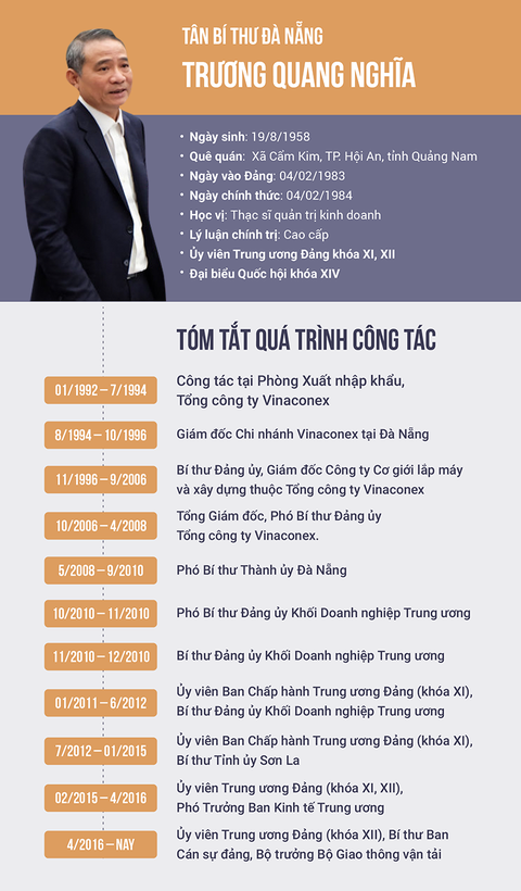 Bộ trưởng Giao thông vận tải Trương Quang Nghĩa làm Bí thư Đà Nẵng - Ảnh 5. Bộ trưởng Giao thông vận tải Trương Quang Nghĩa làm Bí thư Đà Nẵng - Ảnh 5.