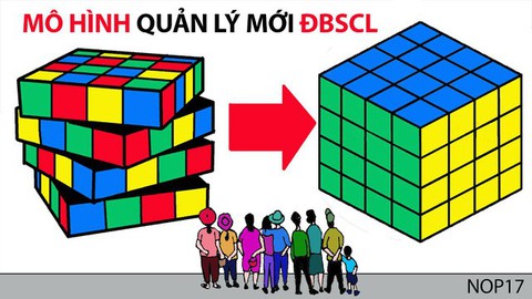 Phát triển ĐBSCL theo tư duy kinh tế thị trường - Ảnh 1. Phát triển ĐBSCL theo tư duy kinh tế thị trường - Ảnh 1.