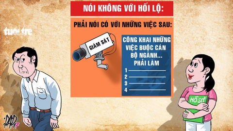 Nói không với hối lộ phải từ hai phía - Ảnh 1. Nói không với hối lộ phải từ hai phía - Ảnh 1.