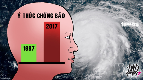 Chưa thể thở phào khi bão không vào Cà Mau - Ảnh 1. Chưa thể thở phào khi bão không vào Cà Mau - Ảnh 1.