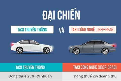 Ngành thuế ra tối hậu thư buộc Uber nộp 66,68 tỉ đồng - Ảnh 1. Ngành thuế ra tối hậu thư buộc Uber nộp 66,68 tỉ đồng - Ảnh 1.