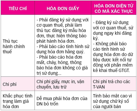 Bỏ hóa đơn in, dùng hóa đơn điện tử: lợi thì có lợi - Ảnh 3. Bỏ hóa đơn in, dùng hóa đơn điện tử: lợi thì có lợi - Ảnh 3.