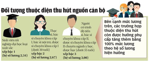 Chính sách thu hút người tài đã rất mạnh! - Ảnh 4. Chính sách thu hút người tài đã rất mạnh! - Ảnh 4.