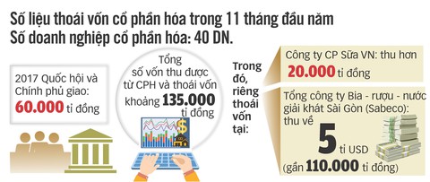 Thu tỉ đô từ bán bia bán sữa, tiền tiêu vào đâu? - Ảnh 3. Thu tỉ đô từ bán bia bán sữa, tiền tiêu vào đâu? - Ảnh 3.