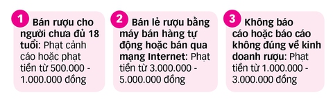 Cấm bán rượu cho người dưới 18 tuổi, được không? - Ảnh 10. Cấm bán rượu cho người dưới 18 tuổi, được không? - Ảnh 10.