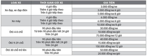 Tăng giá giữ xe sân bay Tân Sơn Nhất theo lộ trình - Ảnh 2. Tăng giá giữ xe sân bay Tân Sơn Nhất theo lộ trình - Ảnh 2.