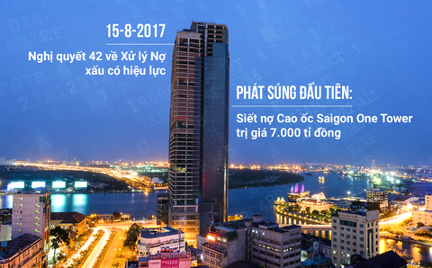 Chợ nợ xấu hoạt động sôi động như thế nào? - Ảnh 3. Chợ nợ xấu hoạt động sôi động như thế nào? - Ảnh 3.