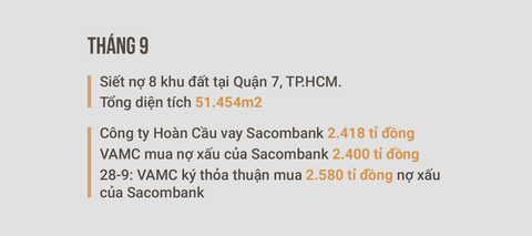 Chợ nợ xấu hoạt động sôi động như thế nào? - Ảnh 2. Chợ nợ xấu hoạt động sôi động như thế nào? - Ảnh 2.