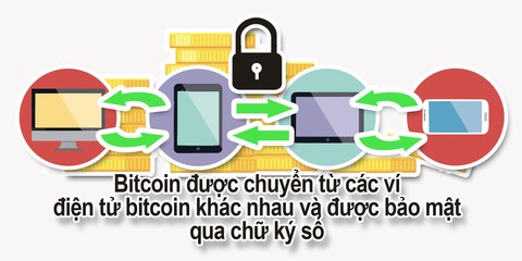 Mã độc Coinhive mật phục chờ móc bóp thợ đào Bitcoin - Ảnh 2. Mã độc Coinhive mật phục chờ móc bóp thợ đào Bitcoin - Ảnh 2.