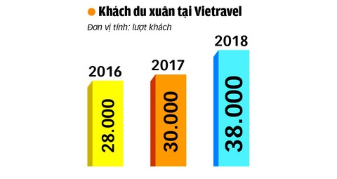 Năm mới, Tết sang, du xuân rộn ràng - Ảnh 2. Năm mới, Tết sang, du xuân rộn ràng - Ảnh 2.