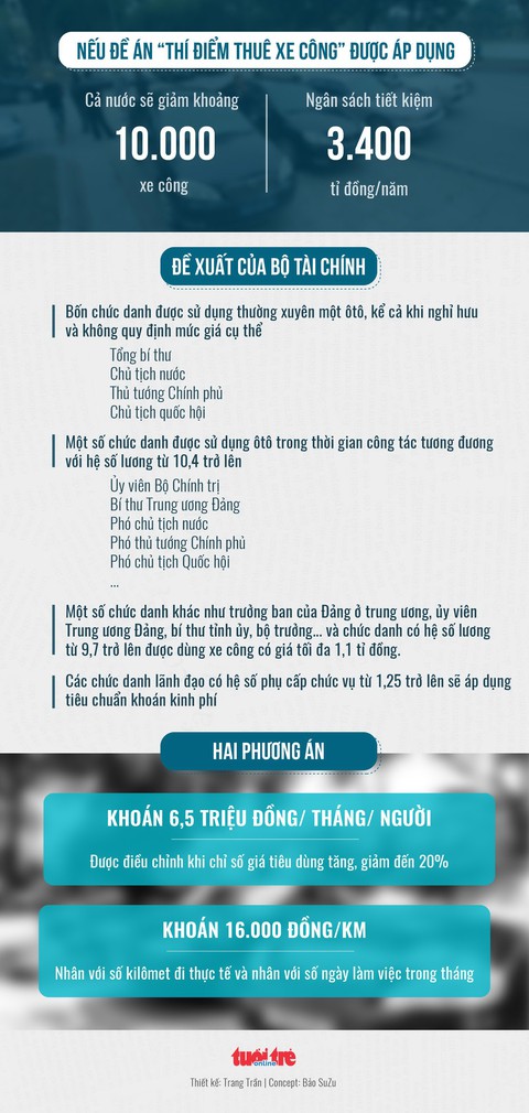 TP.HCM đi đầu thí điểm thuê xe công - Ảnh 4. TP.HCM đi đầu thí điểm thuê xe công - Ảnh 4.