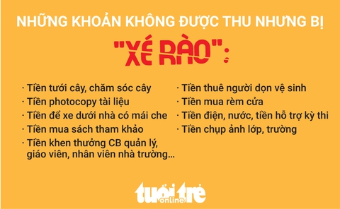 Nhà trường được thu những khoản nào? - Ảnh 2. Nhà trường được thu những khoản nào? - Ảnh 2.