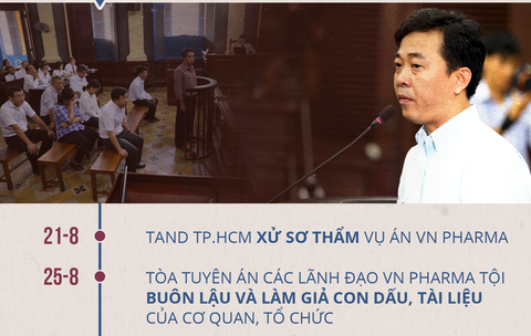 Còn lọt người, lọt tội trong vụ nhập thuốc giả của VN Pharma - Ảnh 2. Còn lọt người, lọt tội trong vụ nhập thuốc giả của VN Pharma - Ảnh 2.