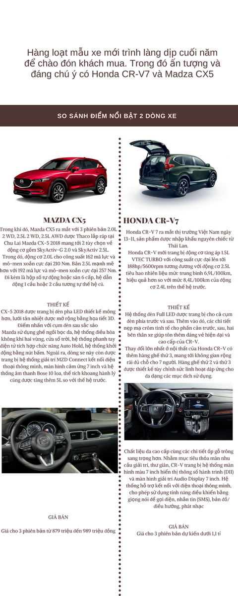 So sánh Honda CR-V7 và Madza CX5 - Ảnh 1. So sánh Honda CR-V7 và Madza CX5 - Ảnh 1.