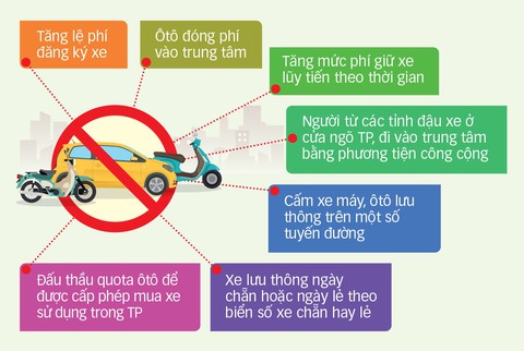 Hạn chế xe cá nhân: Nhà nước phải kiên quyết - Ảnh 5. Hạn chế xe cá nhân: Nhà nước phải kiên quyết - Ảnh 5.