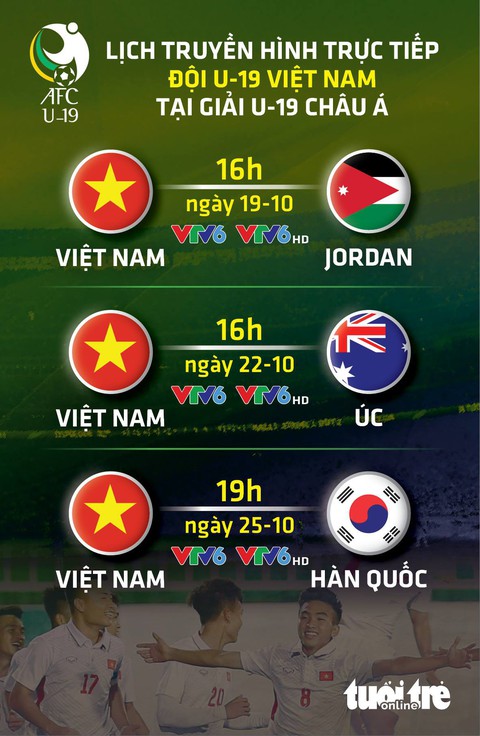 Lịch thi đấu của U19 VN tại Giải U19 châu Á 2018 - Ảnh 1. Lịch thi đấu của U19 VN tại Giải U19 châu Á 2018 - Ảnh 1.