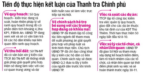 Bồi thường khu 4,3ha tại Thủ Thiêm: Chọn phương án có lợi nhất cho dân - Ảnh 4. Bồi thường khu 4,3ha tại Thủ Thiêm: Chọn phương án có lợi nhất cho dân - Ảnh 4.