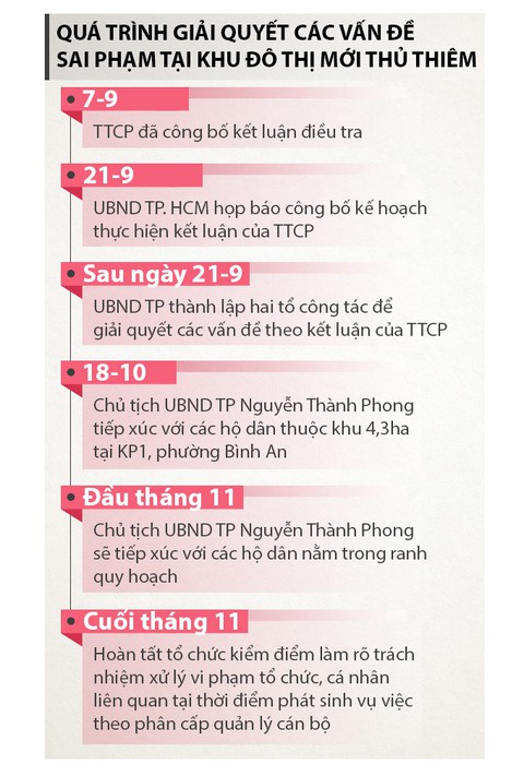 Bồi thường khu 4,3ha tại Thủ Thiêm: Chọn phương án có lợi nhất cho dân - Ảnh 8. Bồi thường khu 4,3ha tại Thủ Thiêm: Chọn phương án có lợi nhất cho dân - Ảnh 8.