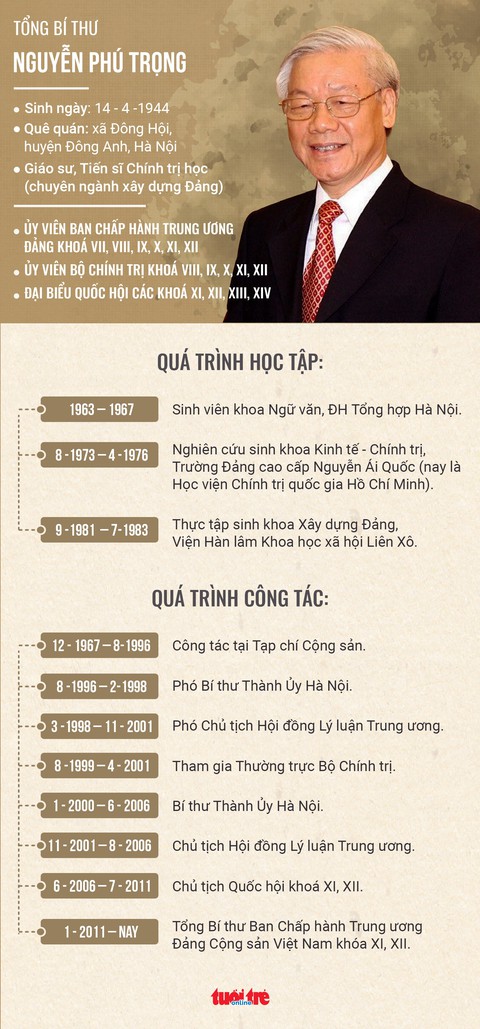 Giới thiệu Tổng Bí thư Nguyễn Phú Trọng để Quốc hội bầu Chủ tịch nước - Ảnh 3. Giới thiệu Tổng Bí thư Nguyễn Phú Trọng để Quốc hội bầu Chủ tịch nước - Ảnh 3.