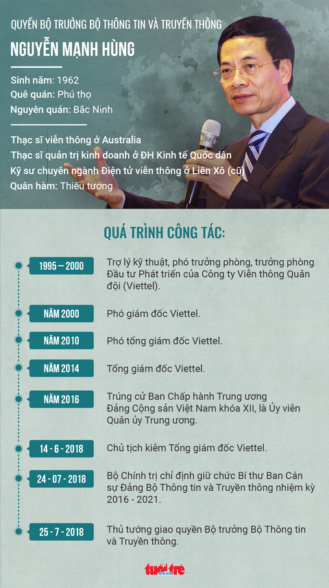 Đề nghị phê chuẩn ông Nguyễn Mạnh Hùng làm bộ trưởng Thông tin truyền thông - Ảnh 3. Đề nghị phê chuẩn ông Nguyễn Mạnh Hùng làm bộ trưởng Thông tin truyền thông - Ảnh 3.