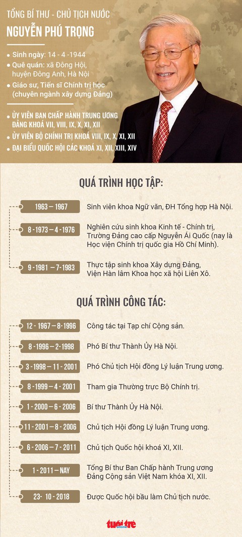 Tân Chủ tịch nước Nguyễn Phú Trọng: Vừa mừng vừa lo - Ảnh 7. Tân Chủ tịch nước Nguyễn Phú Trọng: Vừa mừng vừa lo - Ảnh 7.