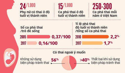 Hệ lụy nào cho quan hệ trước hôn nhân? Quả đắng sau kỳ trăng mật - Ảnh 3.