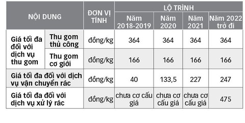 Tính đúng, tính đủ tiền xử lý rác - Ảnh 2. Tính đúng, tính đủ tiền xử lý rác - Ảnh 2.