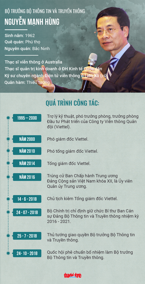 Ông Nguyễn Mạnh Hùng chính thức là bộ trưởng Bộ Thông tin - truyền thông - Ảnh 3. Ông Nguyễn Mạnh Hùng chính thức là bộ trưởng Bộ Thông tin - truyền thông - Ảnh 3.