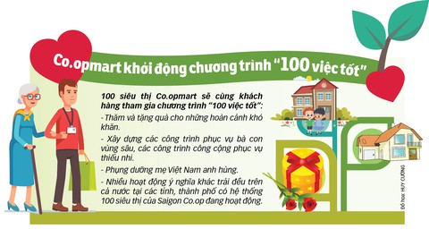 Saigon Co.op vươn tới cột mốc 100 siêu thị - Ảnh 2. Saigon Co.op vươn tới cột mốc 100 siêu thị - Ảnh 2.