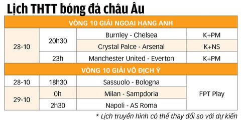 Vòng 10 La Liga: Không Si-Ro, siêu kinh điển sẽ hấp dẫn hơn? - Ảnh 2. Vòng 10 La Liga: Không Si-Ro, siêu kinh điển sẽ hấp dẫn hơn? - Ảnh 2.
