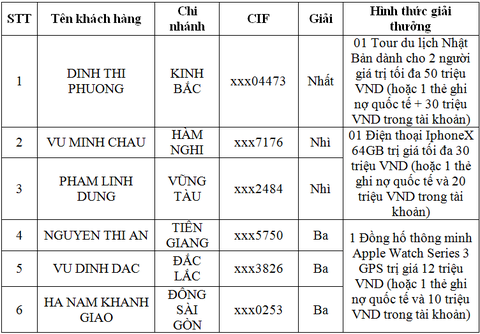 Mua đô la không lo sợ, mà có cơ hội trúng thưởng - Ảnh 2. Mua đô la không lo sợ, mà có cơ hội trúng thưởng - Ảnh 2.