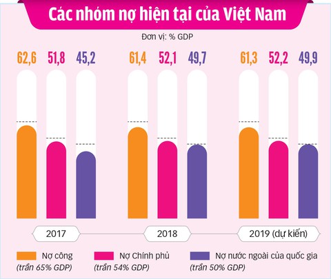 Chính phủ trả nợ hơn 250.000 tỉ đồng trong năm 2018 - Ảnh 1. Chính phủ trả nợ hơn 250.000 tỉ đồng trong năm 2018 - Ảnh 1.