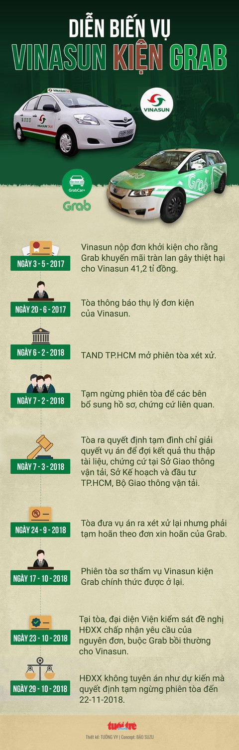 Vụ Vinasun kiện Grab: Chưa tuyên án, ngừng phiên tòa đến 22-11-2018 - Ảnh 5. Vụ Vinasun kiện Grab: Chưa tuyên án, ngừng phiên tòa đến 22-11-2018 - Ảnh 5.