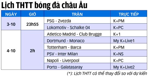 Barca sẽ khác ở Champions League? - Ảnh 2. Barca sẽ khác ở Champions League? - Ảnh 2.
