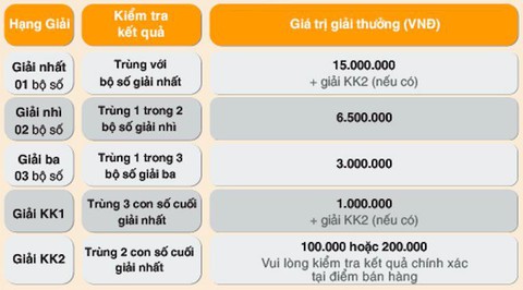 Max 4D hâm nóng thị trường với cách chơi Bao, Cuộn mới - Ảnh 1.