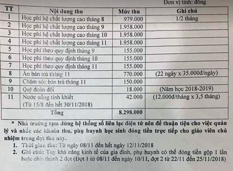 Hà Nội: Phụ huynh kêu trời vì bị truy thu hai loại học phí - Ảnh 2. Hà Nội: Phụ huynh kêu trời vì bị truy thu hai loại học phí - Ảnh 2.