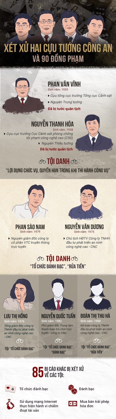 Sáng nay xét xử cựu tướng công an bảo kê đánh bạc và 91 bị cáo - Ảnh 9. Sáng nay xét xử cựu tướng công an bảo kê đánh bạc và 91 bị cáo - Ảnh 9.