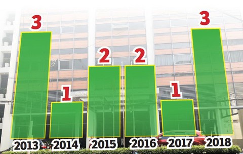 Nở rộ mua bán đại học - Ảnh 1. Nở rộ mua bán đại học - Ảnh 1.