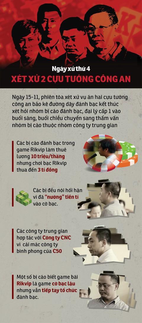 Xét xử vụ án hai cựu tướng công an bảo kê đường dây đánh bạc ngày 4 - Ảnh 1. Xét xử vụ án hai cựu tướng công an bảo kê đường dây đánh bạc ngày 4 - Ảnh 1.