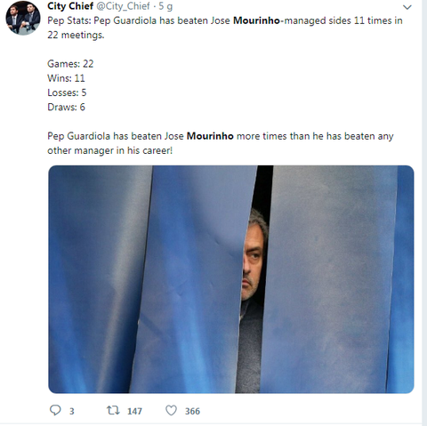 HLV Mourinho bị dân mạng chế giễu tơi tả sau trận thua Manchester City - Ảnh 5. HLV Mourinho bị dân mạng chế giễu tơi tả sau trận thua Manchester City - Ảnh 5.