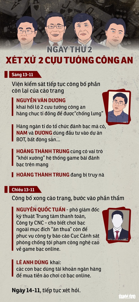 Ngày thứ hai xét xử 2 cựu tướng công an - Ảnh 1. Ngày thứ hai xét xử 2 cựu tướng công an - Ảnh 1.